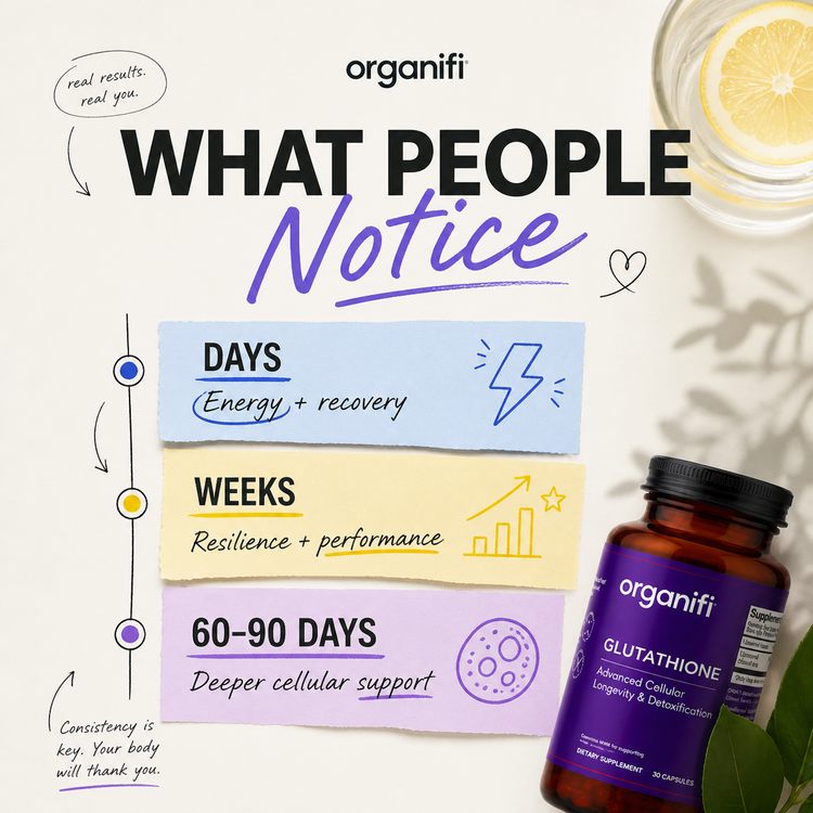Liposomal Glutathione